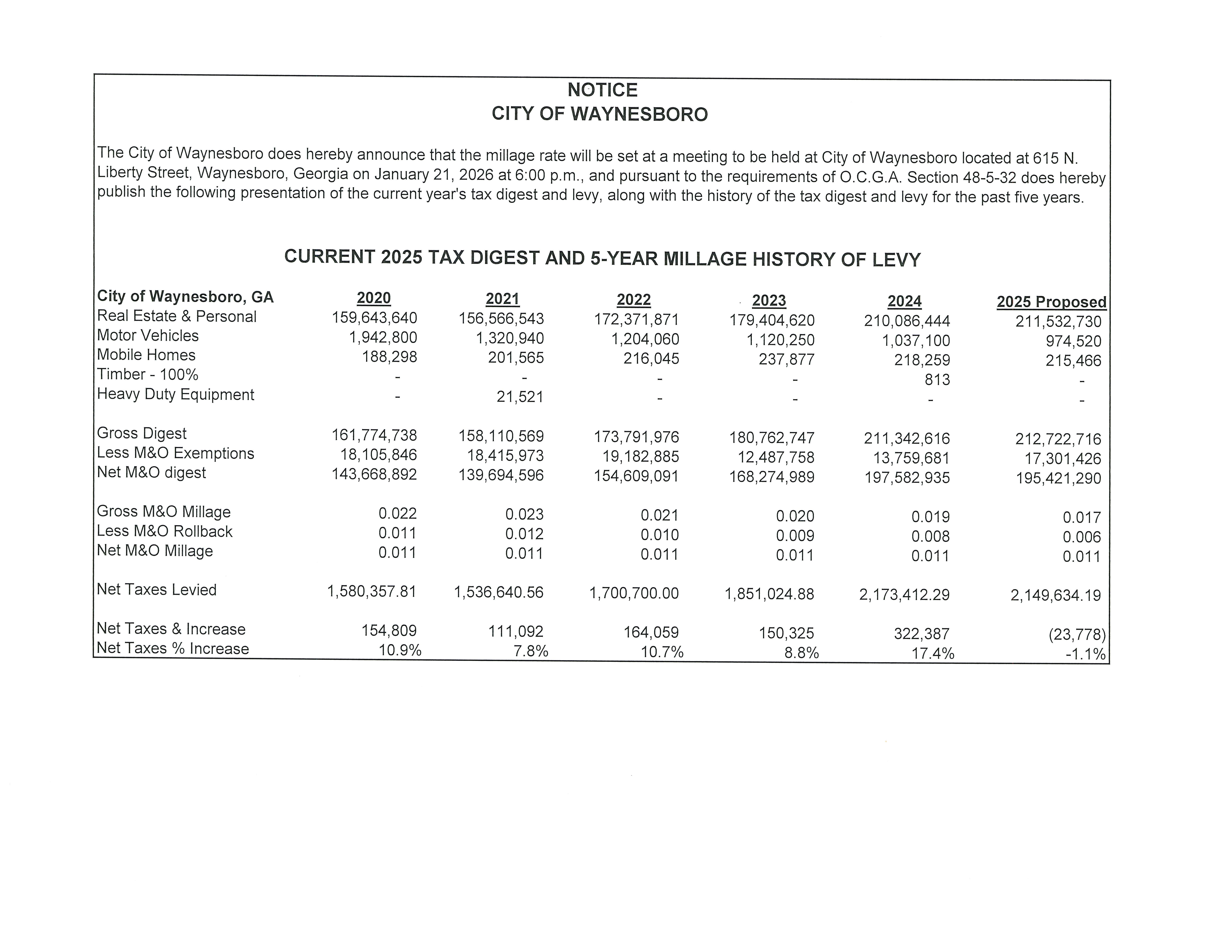 2025 Property Tax Digest and 5-Year Millage History of Levy